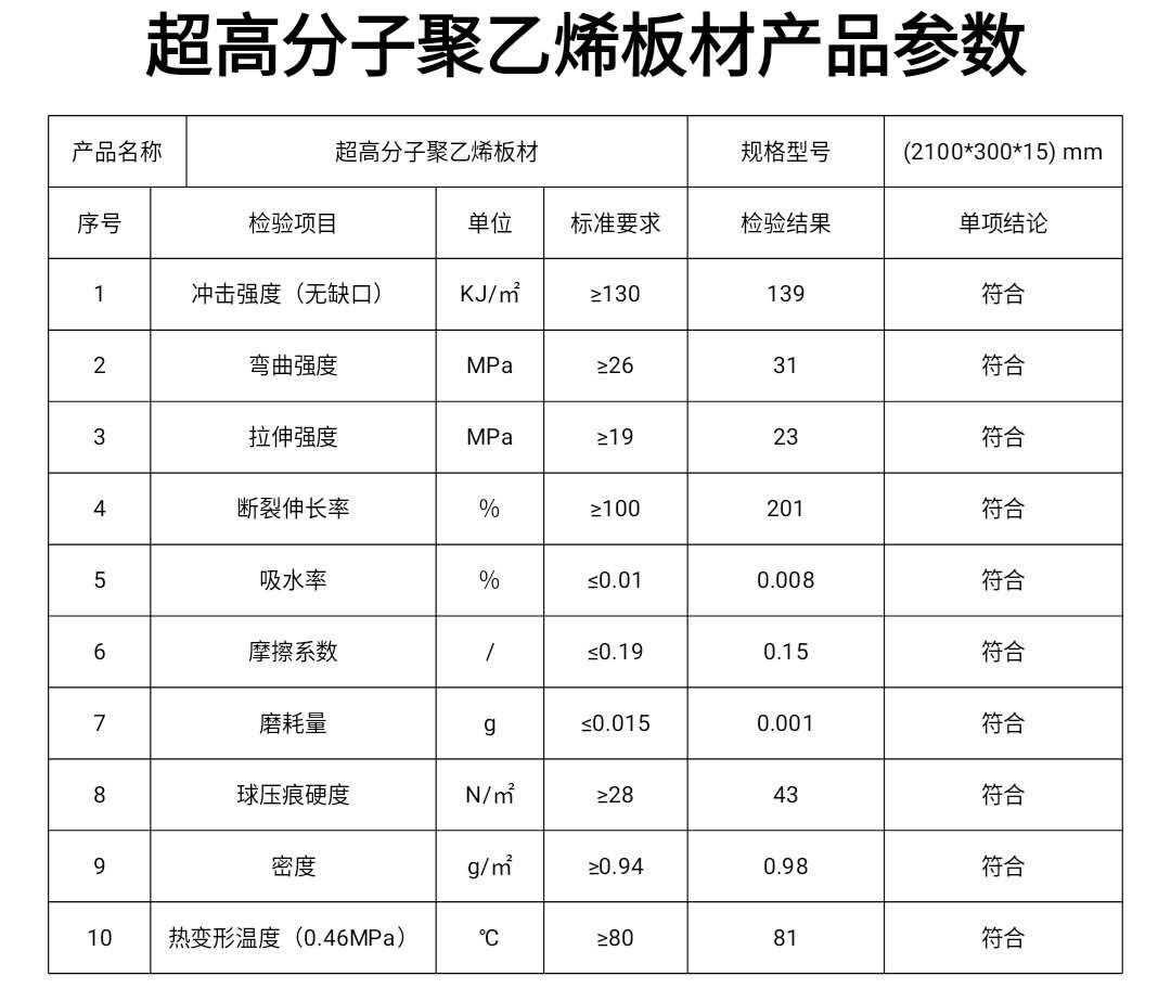 超高分子板產(chǎn)品參數(shù)